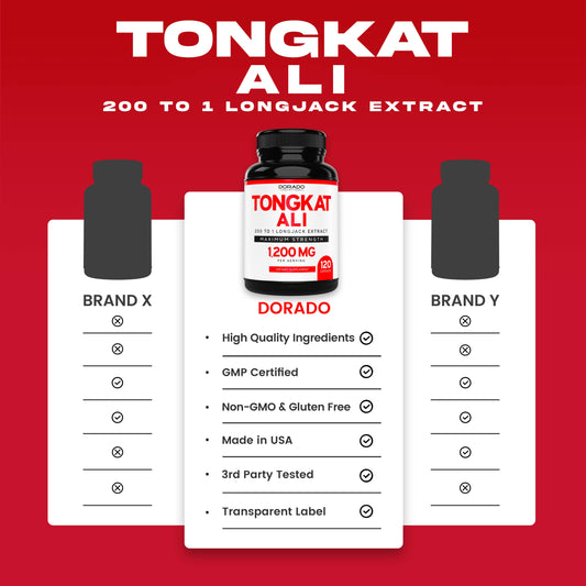 Longjack Tongkat Ali for Men (200 to 1) - (120 Capsules)